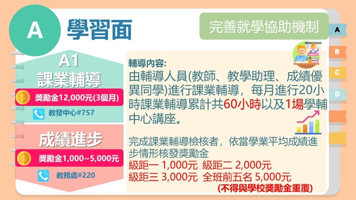 【高教深耕D分項】114-1經濟不利學生課業輔導暨職涯輔導獎勵金申請圖片
