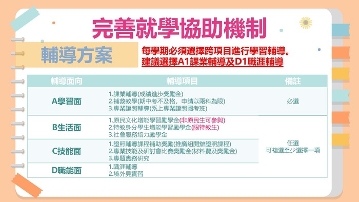 【高教深耕D分項】114-2經濟不利學生課業輔導暨職涯輔導獎勵金申請圖片